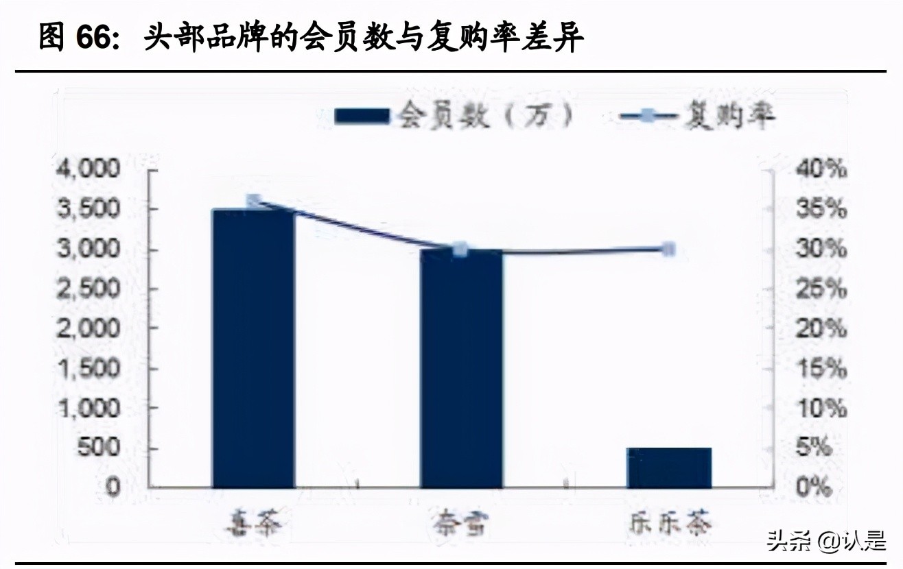 咖啡与现代研究,咖啡与新式茶饮
