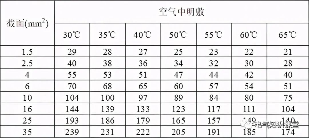 母线槽铜排载流量一览表,铜母线规格型号载流量一览表