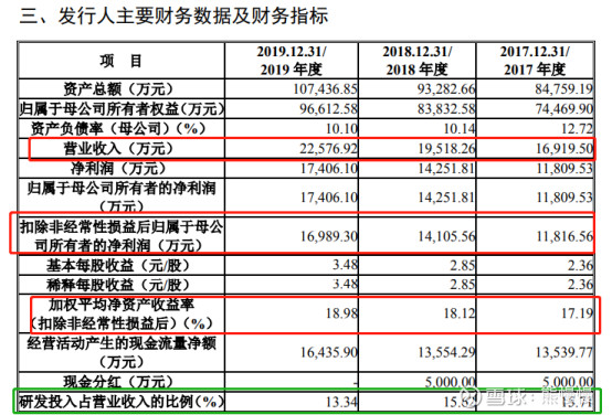 通达信688318股吧,新股分析之沪硅产业