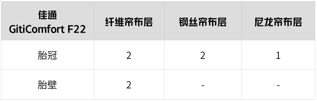 各种品牌轮胎的构造及特点,7大品牌轮胎对比各有什么绝活