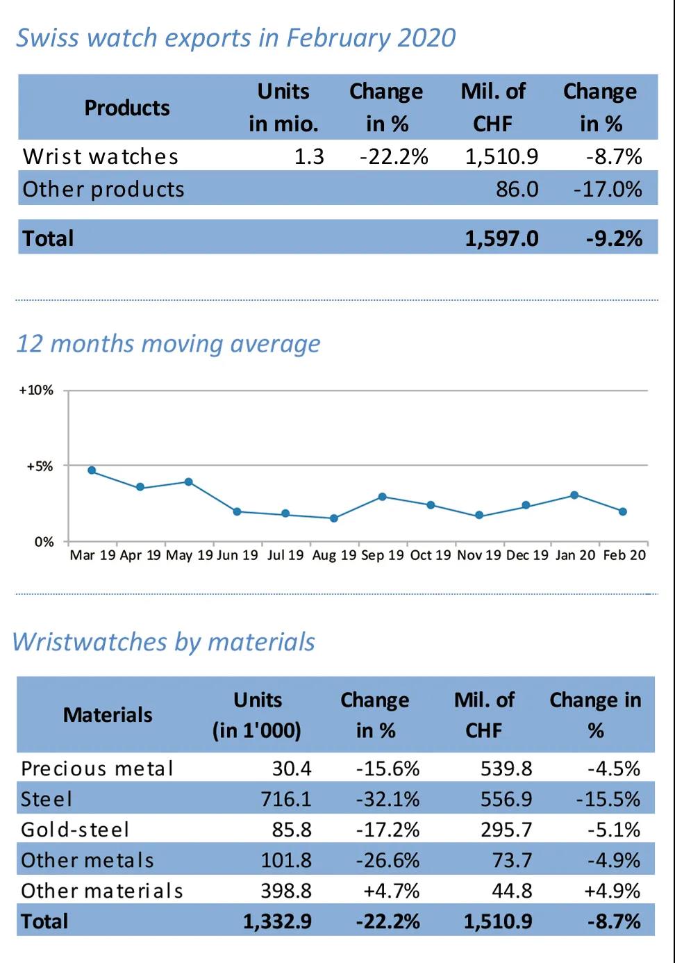 劳力士和百达翡丽的差距有多大了,劳力士和百达翡丽影响力