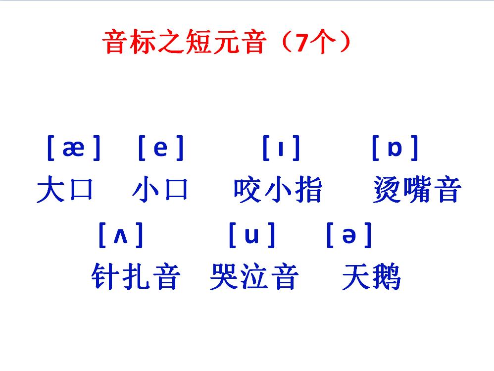 七个短元音音标对应的字母,七个短元音对应的五个单词音标