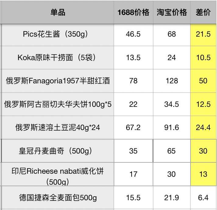 比淘宝拼多多还便宜的购物网站,比拼多多淘宝还低价的货源网