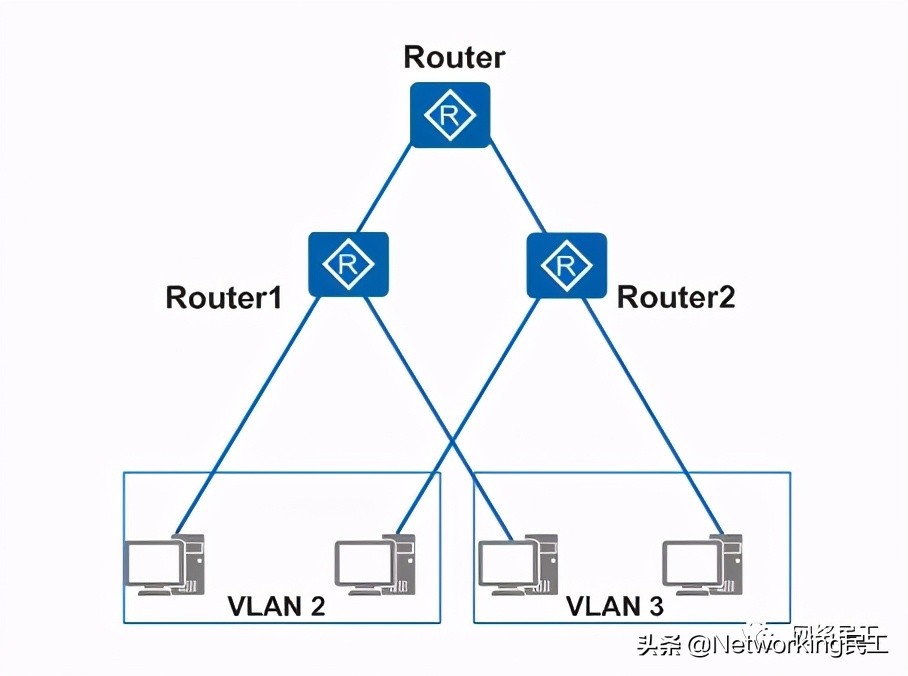 网络连接设备过多怎么处理,处理网络故障的最好办法