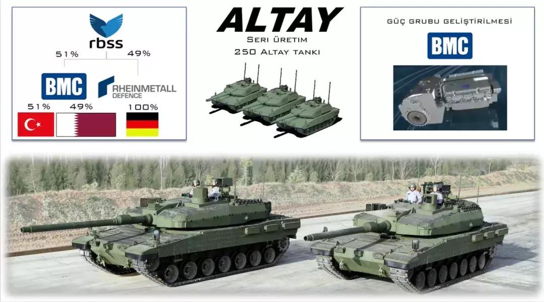 土耳其阿尔泰坦克量产获卡塔尔支持，首批40辆或将出口卡塔尔
