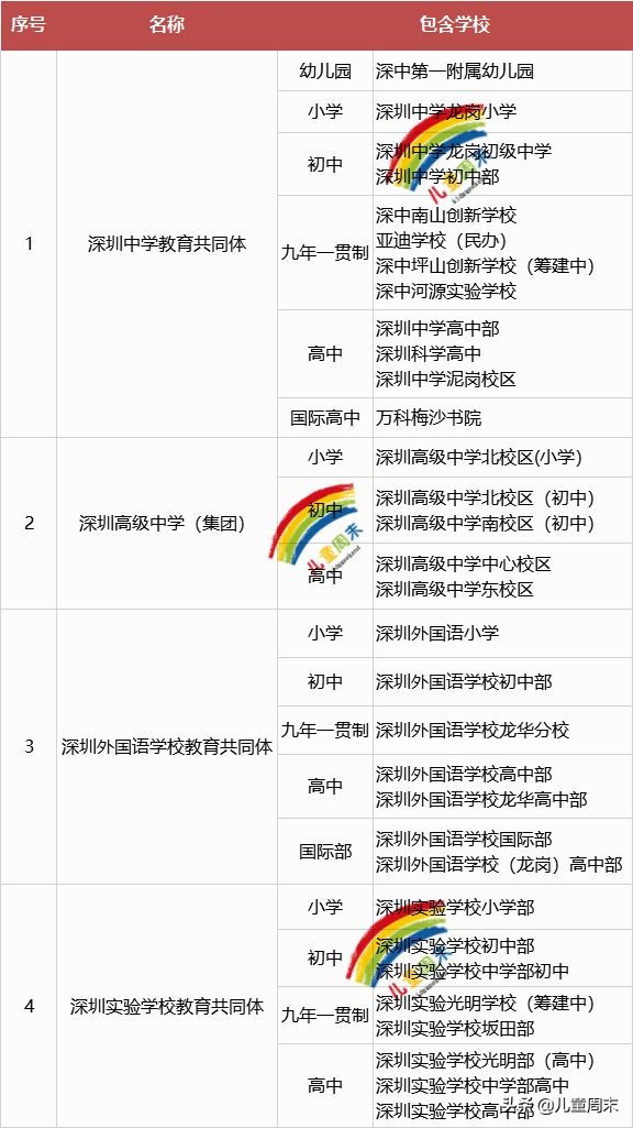 助力孩子读书升学,为孩子考入名校助力
