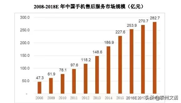 一台苹果手机的利润是华为的几倍,苹果手机和华为手机的造价成本