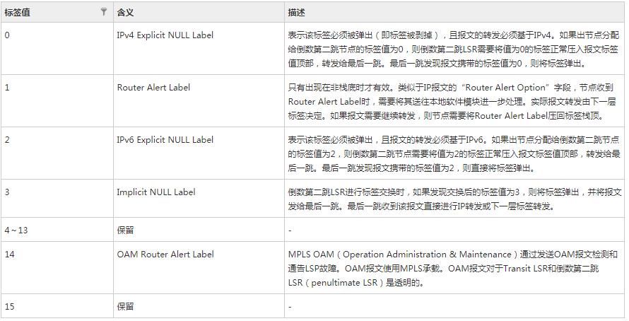 docker面试必会6题经典,面试工作中遇到的难题及解决办法