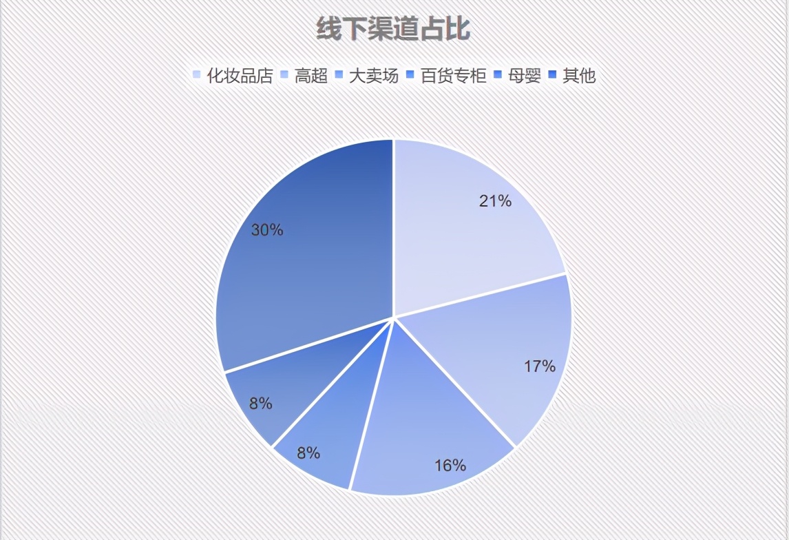 2021年美妆店铺走向,2022年美妆趋势预测