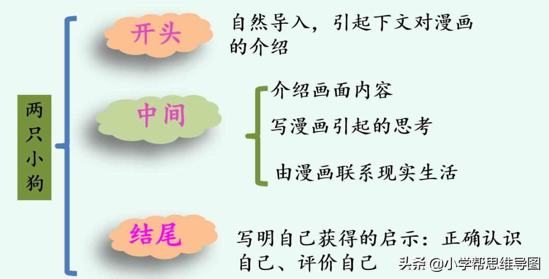 作文漫画的启示范文,漫画的启示作文的写作方法