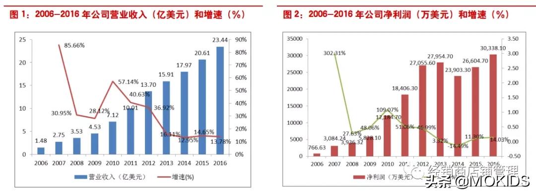 露露乐檬瑜伽服什么系列,露露乐檬瑜伽服官网