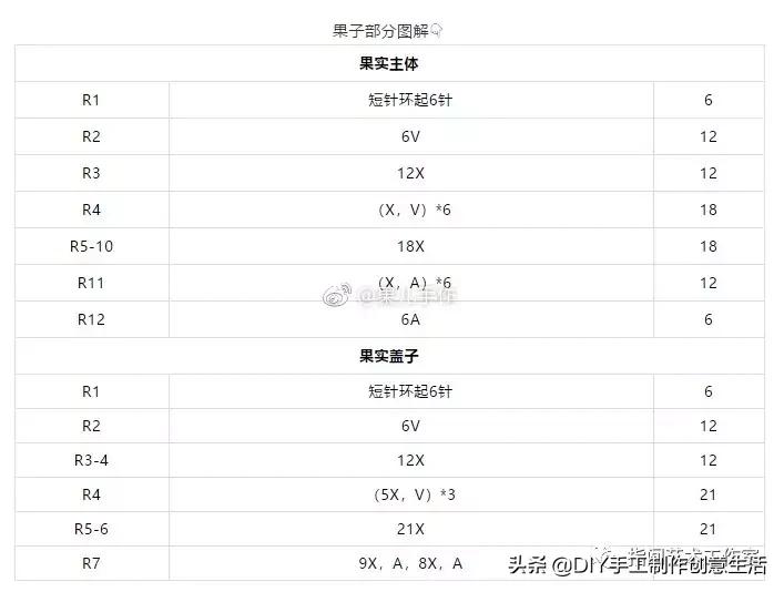 可爱婴儿帽子钩织教程 (1周就能完成的钩织小物)