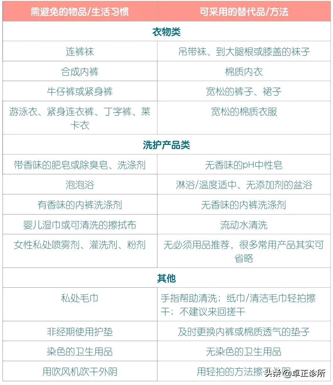 女性*处私**护理真的“洗洗更健康”吗?不,它可能带来健康隐患