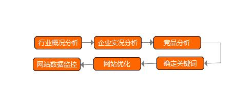 seo从零开始学seo教程,seo从零到精通seo实战课1.0