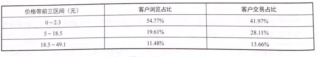 1688网商,1688店铺商品复购率怎么快速提升
