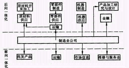 战略管理的经典工具方法,最全的理论工具100个经典管理模型