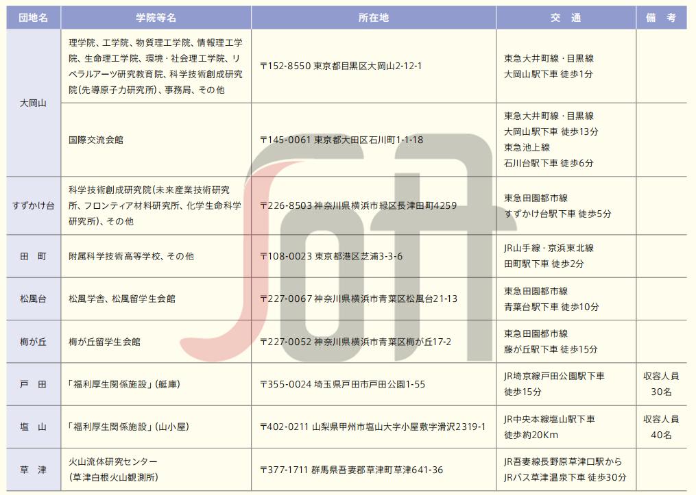 日本七大顶级学府,日本东京工业大学世界排名
