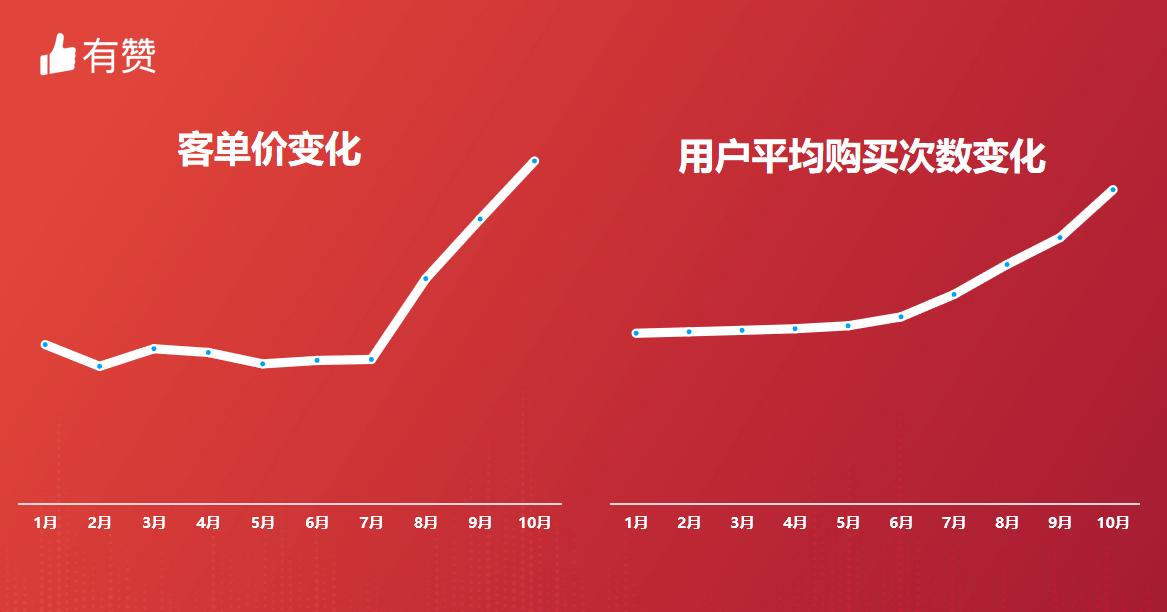 直播电商新模式有哪些,直播商业模式11种