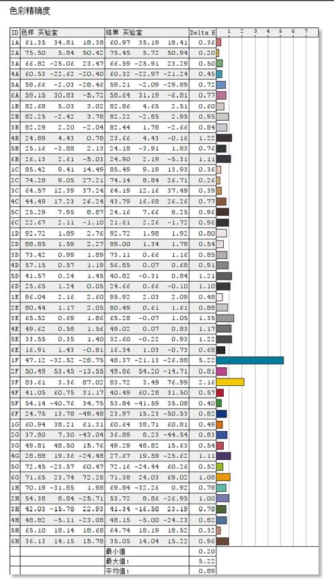 戴尔xps139310值得买吗,戴尔xps137390i7