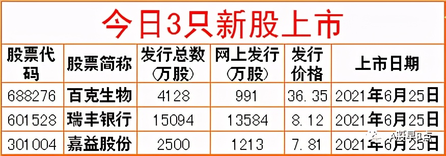 周末股市重大点评,周末股市重大投资内参