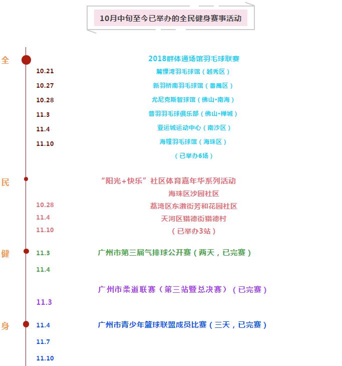 2018年广州全民健身运动会,2018广州全民健身运动会