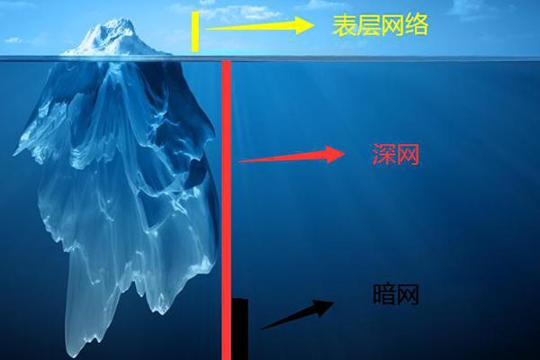 你对毒品了解多少,你对网络安全知多少