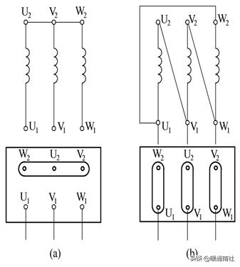 发电机和电动机工作原理,电动机工作原理教学视频