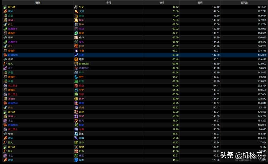 魔兽世界怎么样了,魔兽世界现状