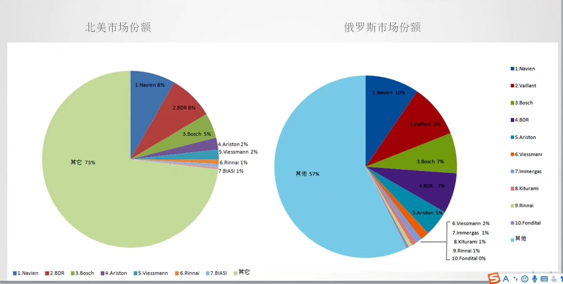 锅炉威能和菲斯曼哪个好,菲斯曼和威能博世哪个好