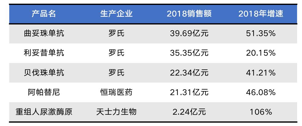 医保谈判封闭测算,医保谈判价格是最终的销售价格吗