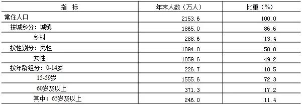 北京2018各区国民生产总值,北京市国民经济和社会发展计划