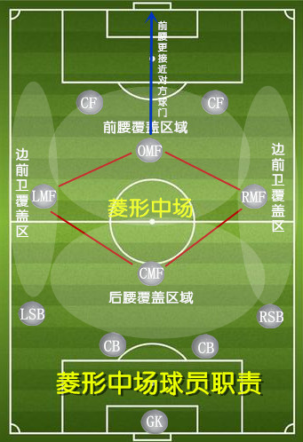 足球各种战术以及阵型详解,论防守的重要性足球