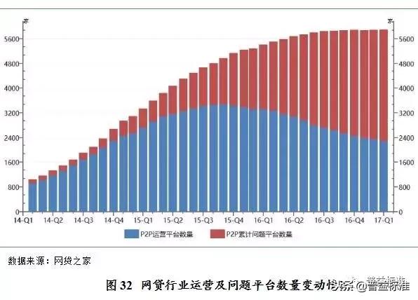 互联网金融风险与对策参考文献,互联网金融就业方向及前景