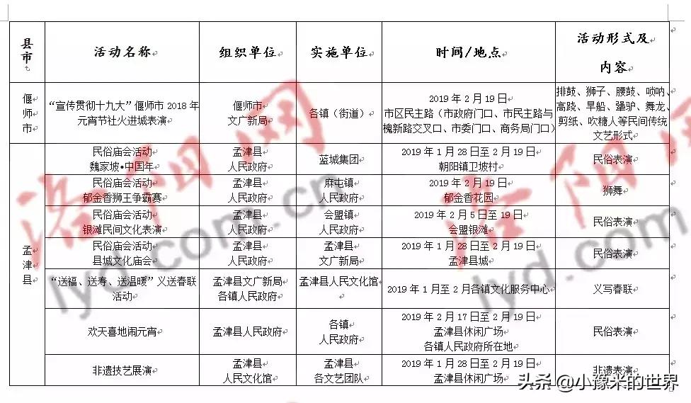十六个好消息,洛阳旅游规划最新消息