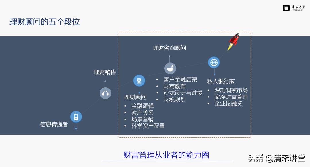 理财顾问排名,理财顾问大概是什么