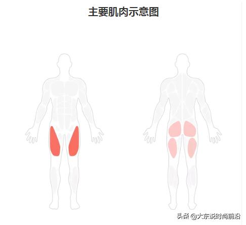 减脂午餐一周安排表,减脂健身计划一周表图