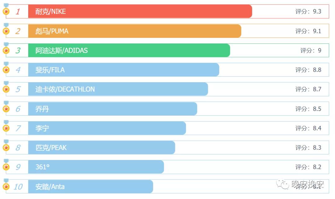 耐克NIKE跑步鞋解析,耐克nike经典基础款
