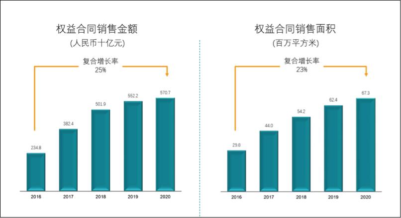 太原碧桂园的真实现状,太原碧桂园最新真实状况