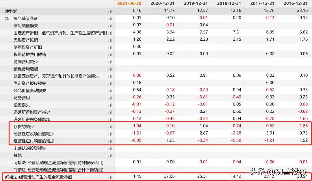 今明两年确定高增长的隐形冠军,2021隐形冠军