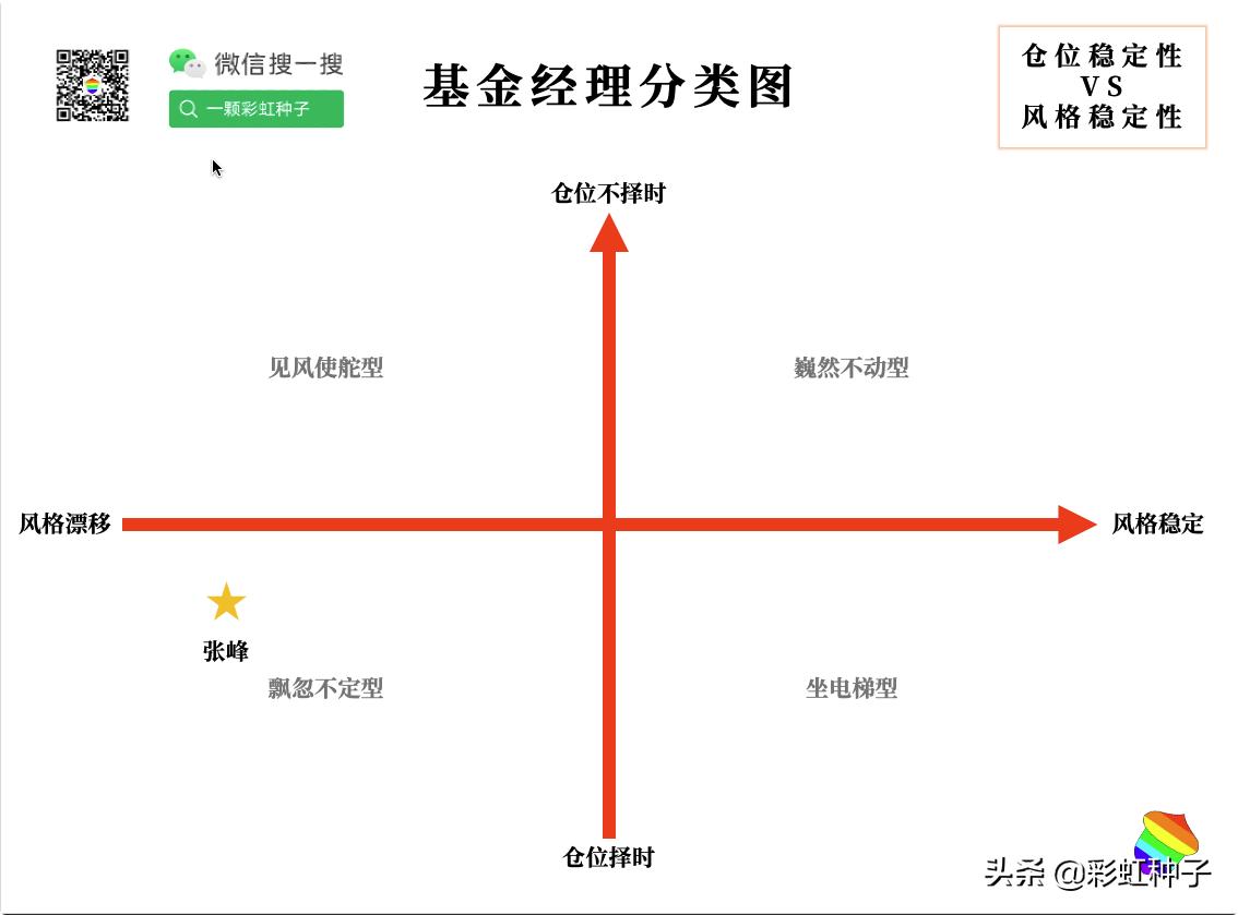 富国基金01349,012060富国全球消费精选混合基金