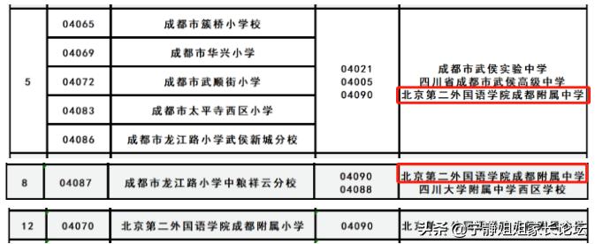 武侯成都北二外附中在啥位置,棕北中学和西川中学哪个好