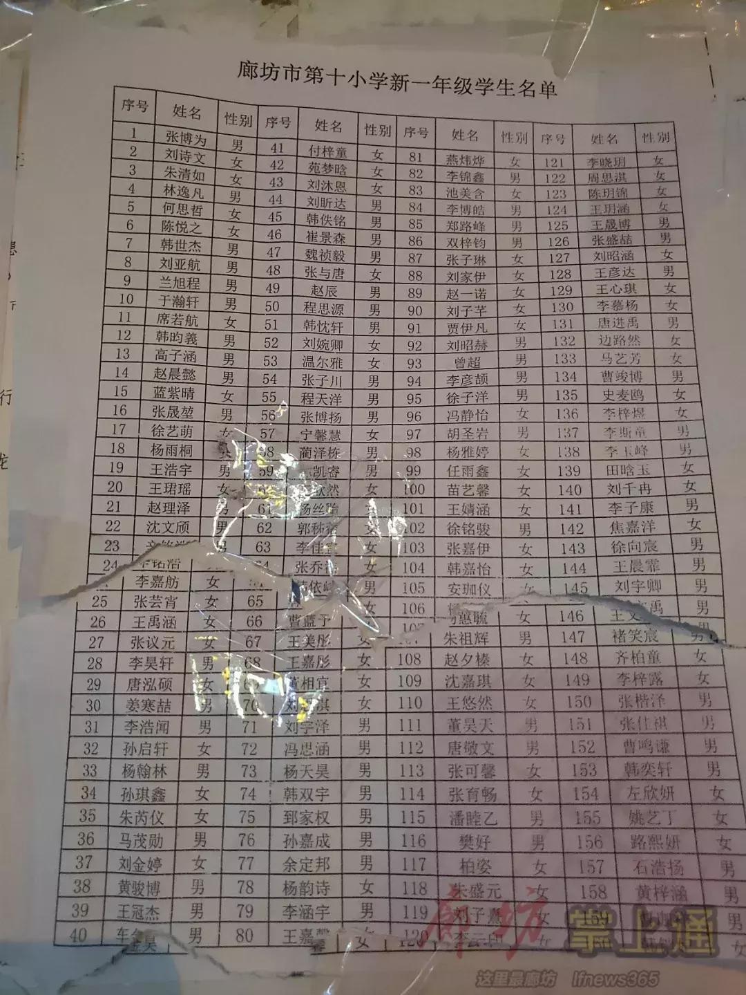 2020廊坊小学放榜,廊坊市六小入学条件