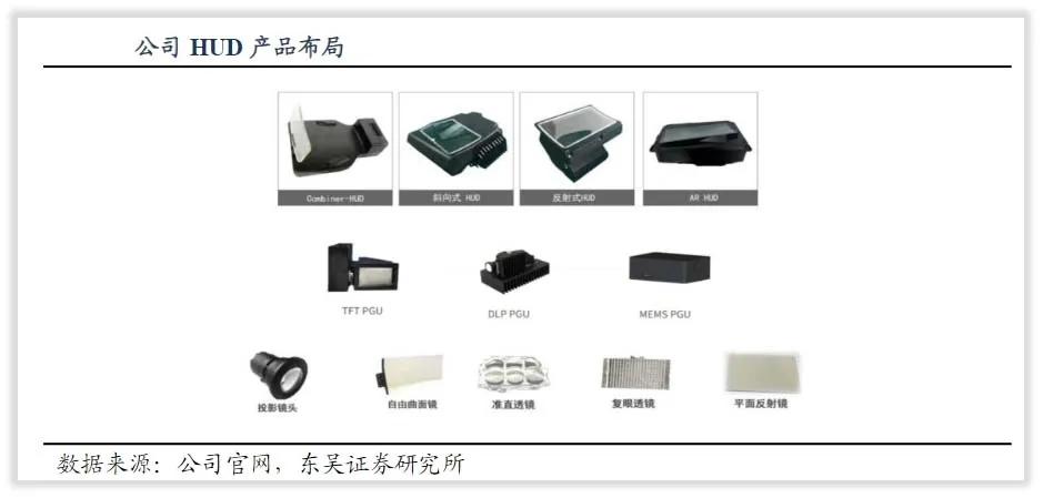 舜宇光学哪个公司最好,浙江舜宇光学有限公司怎么样