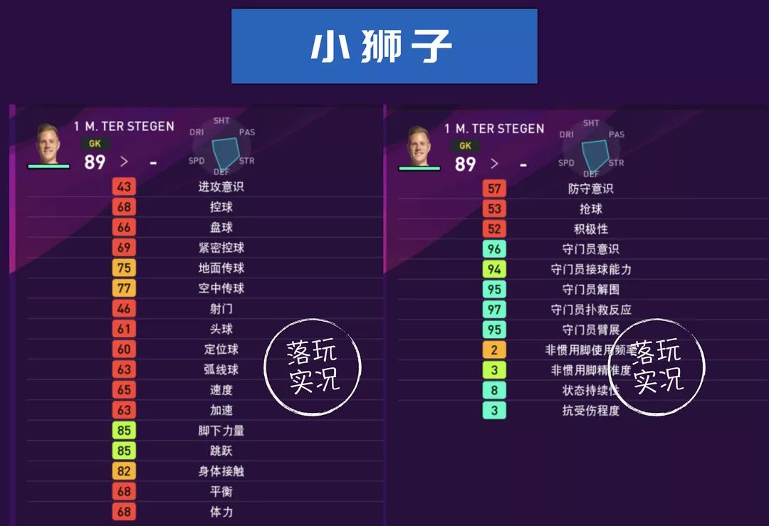 实况足球巴萨全名单,巴萨球员本赛季进球效率统计