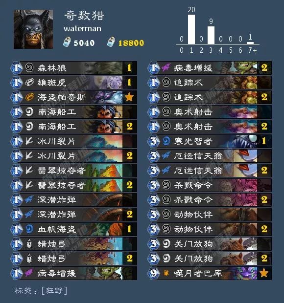 炉石传说酒馆战棋阵容排行最新,炉石传说酒馆战棋新手推荐阵容