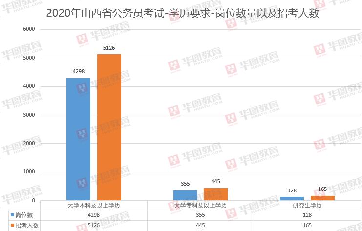 省考2024下半年还有公务员招录吗,各地省考公务员2024招录公告