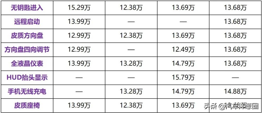 抛弃三缸、全系降价！13万的别克威朗这次值得买了吗？