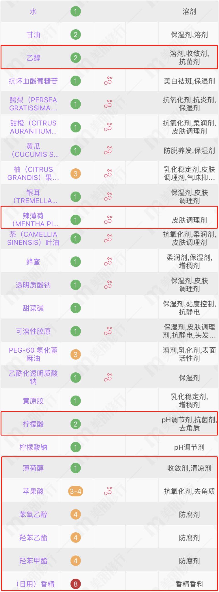 网红面膜不合格的,2018超标面膜