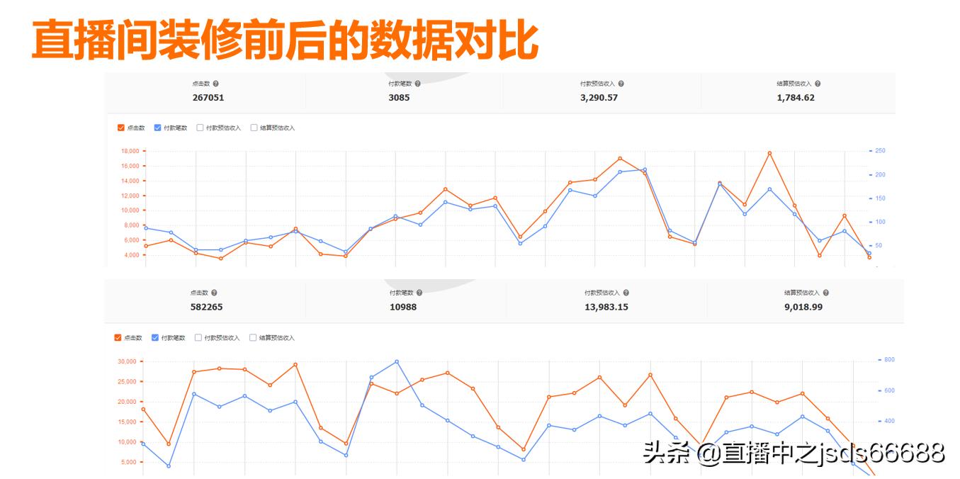 「巨石课堂」淘宝直播运营：如何实现1米58的主播秒变1米7大长腿