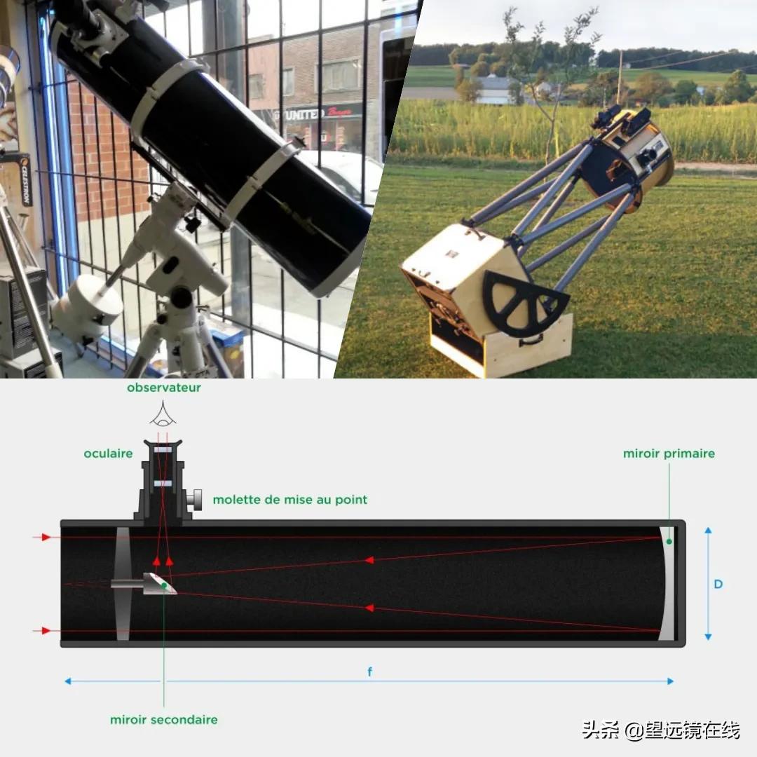 天文望远镜分为哪几类,天文望远镜多少倍最好